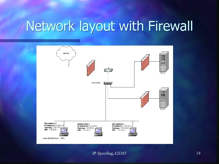 Network layout with Firewall IP Spoofing, CS 265 19 