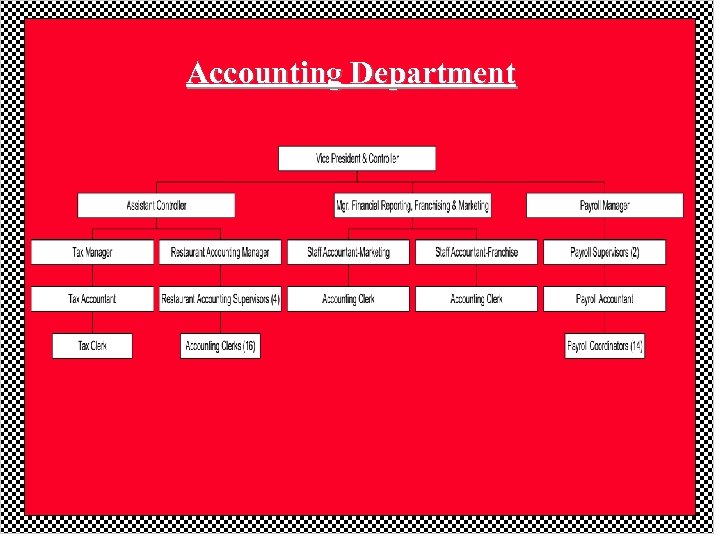 Accounting Department 