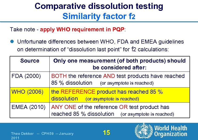 Comparative dissolution testing Similarity factor f 2 Take note - apply WHO requirement in