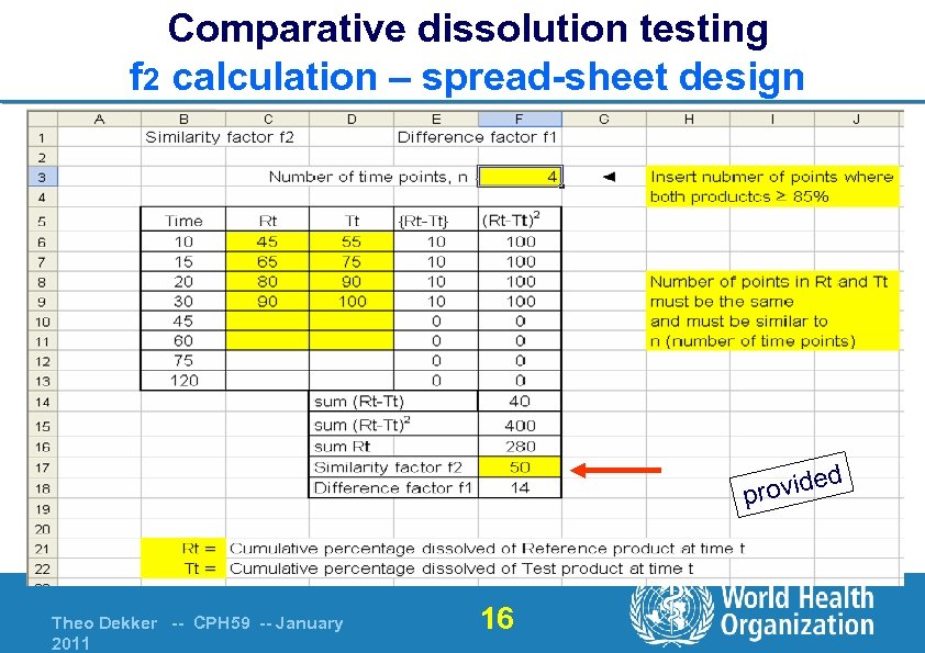 Comparative dissolution testing f 2 calculation – spread-sheet design d rovide p Theo Dekker