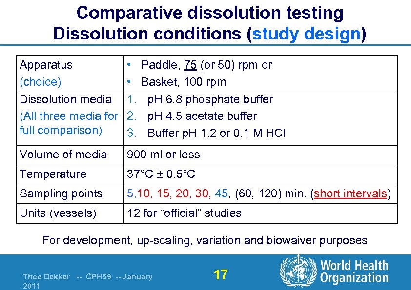 WHO Prequalification Programme Training on Assessment of