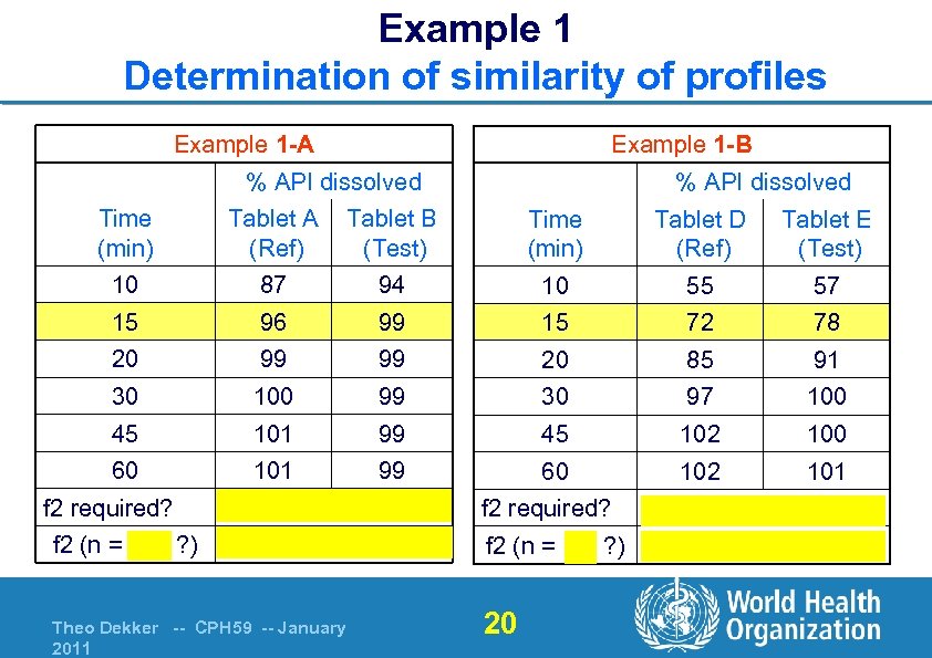 Example 1 Determination of similarity of profiles Example 1 -A Example 1 -B %