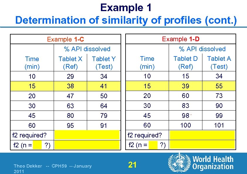 Example 1 Determination of similarity of profiles (cont. ) Example 1 -D Example 1