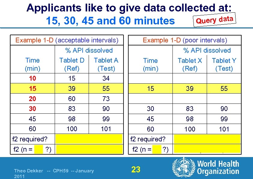 Applicants like to give data collected at: Query data 15, 30, 45 and 60