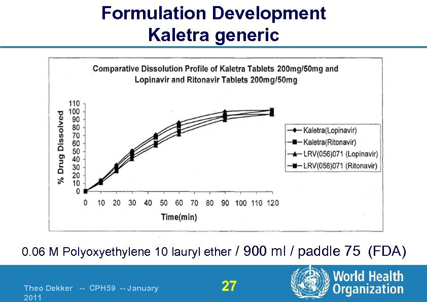 Formulation Development Kaletra generic 0. 06 M Polyoxyethylene 10 lauryl ether / 900 ml