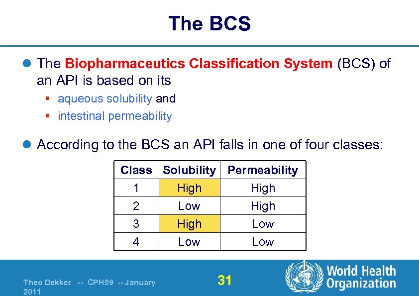 The BCS l The Biopharmaceutics Classification System (BCS) of an API is based on