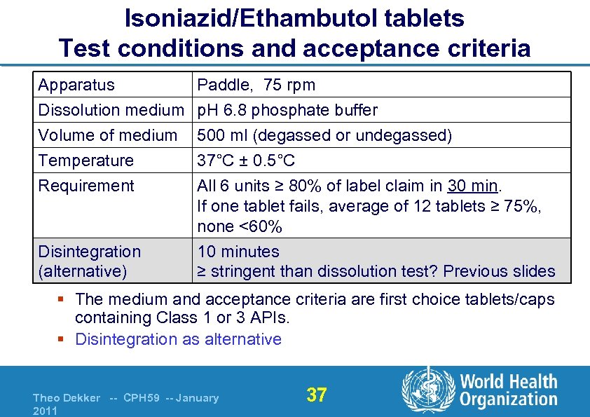 Isoniazid/Ethambutol tablets Test conditions and acceptance criteria Apparatus Dissolution medium Volume of medium Temperature