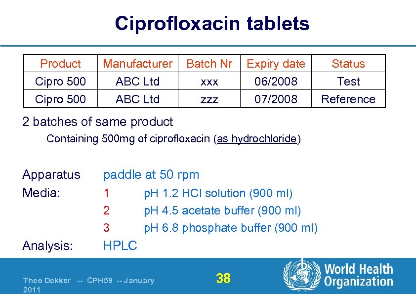 Ciprofloxacin tablets Product Cipro 500 Manufacturer ABC Ltd Batch Nr xxx zzz Expiry date