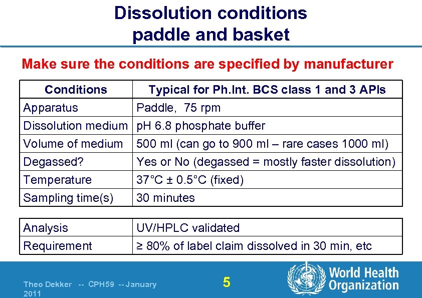 Dissolution conditions paddle and basket Make sure the conditions are specified by manufacturer Conditions