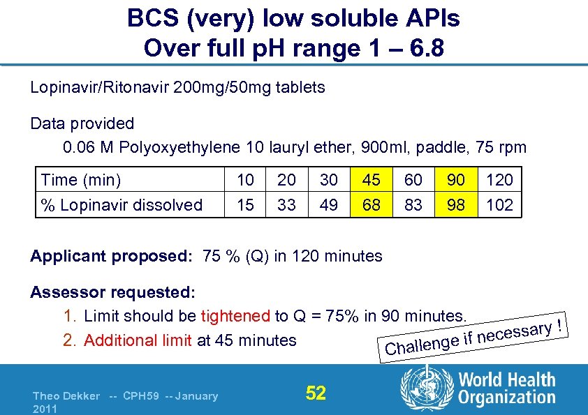 BCS (very) low soluble APIs Over full p. H range 1 – 6. 8