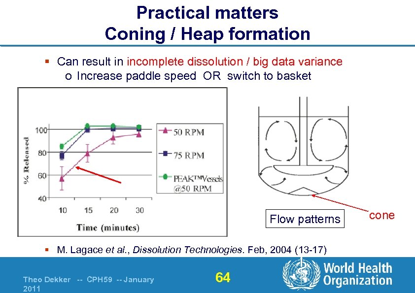 Practical matters Coning / Heap formation § Can result in incomplete dissolution / big