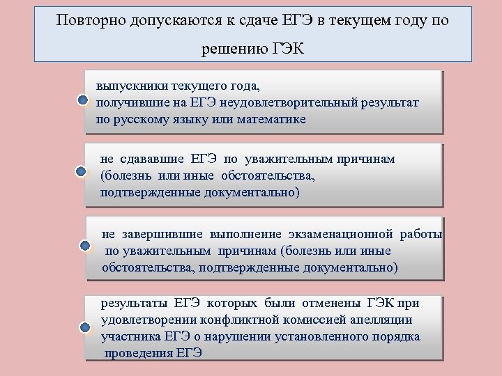 Повторно допускаются к сдаче ЕГЭ в текущем году по решению ГЭК выпускники текущего года,