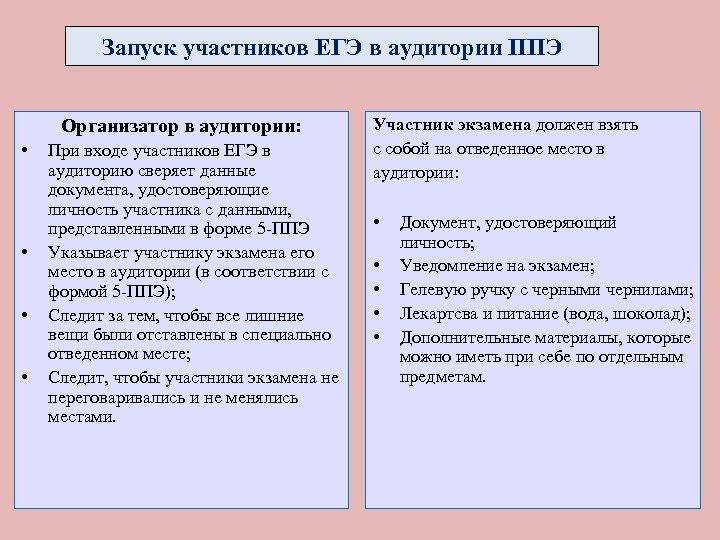 Запуск участников ЕГЭ в аудитории ППЭ Организатор в аудитории: • • При входе участников