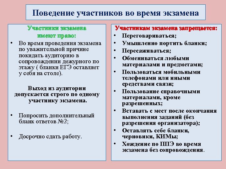 Поведение участников во время экзамена Участники экзамена имеют право: • Во время проведения экзамена