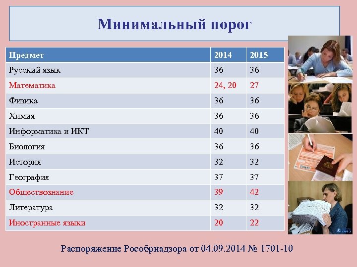 Минимальный порог Предмет 2014 2015 Русский язык 36 36 Математика 24, 20 27 Физика