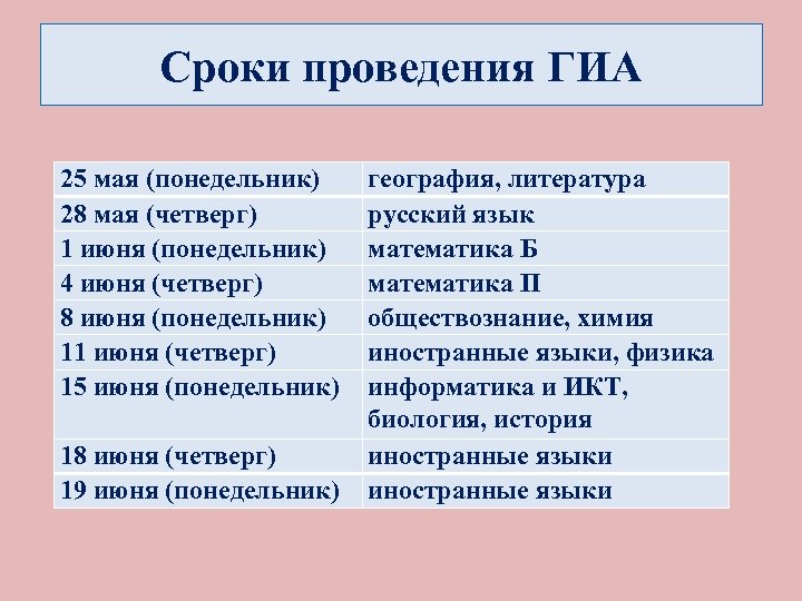 Сроки проведения ГИА 25 мая (понедельник) 28 мая (четверг) 1 июня (понедельник) 4 июня