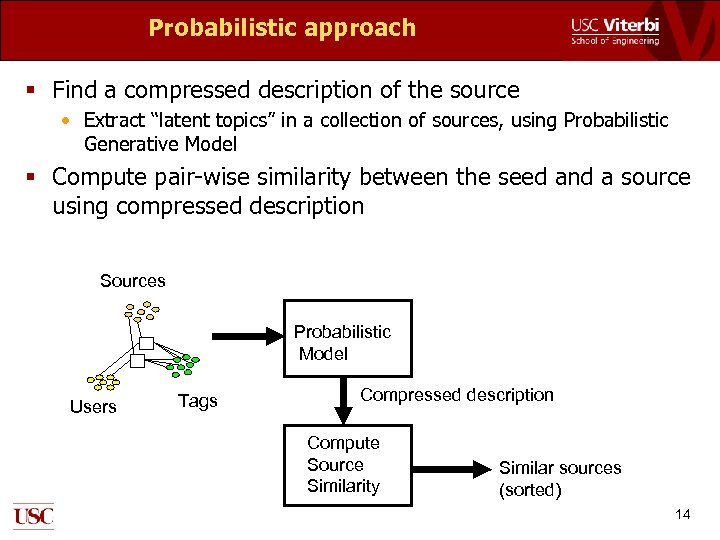 Probabilistic approach § Find a compressed description of the source • Extract “latent topics”