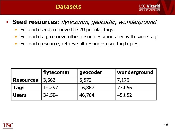 Datasets § Seed resources: flytecomm, geocoder, wunderground • For each seed, retrieve the 20