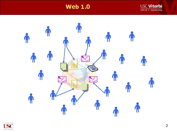 Web 1. 0 2 