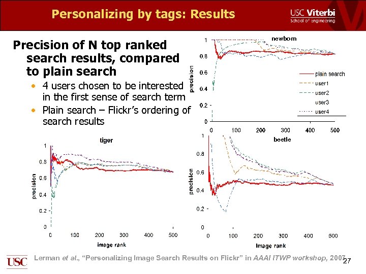 Personalizing by tags: Results Precision of N top ranked search results, compared to plain