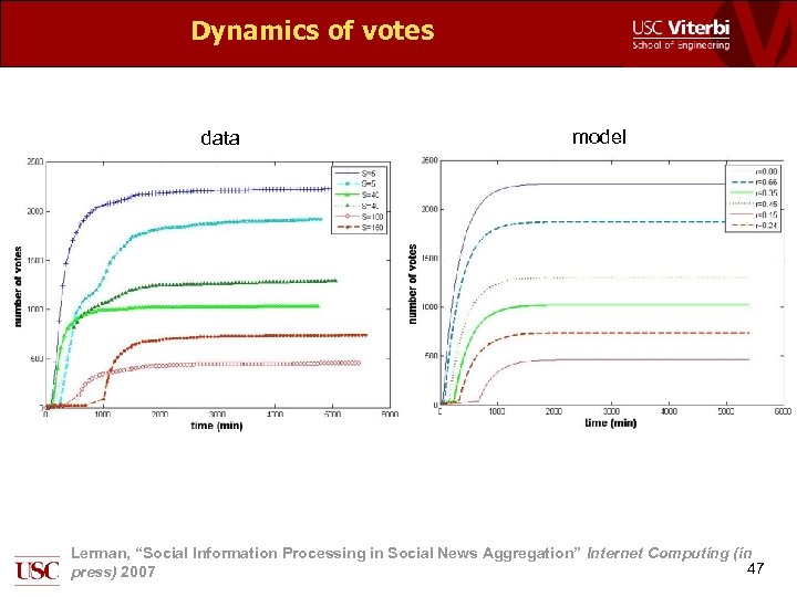 Dynamics of votes data model Lerman, “Social Information Processing in Social News Aggregation” Internet