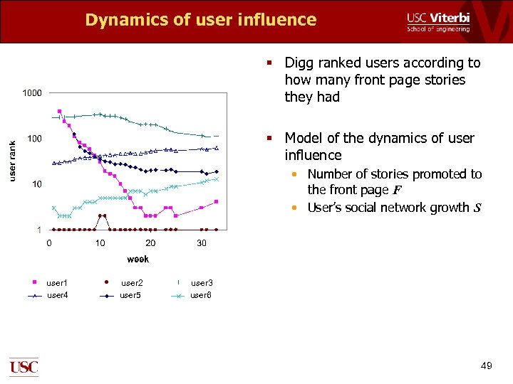 Dynamics of user influence § Digg ranked users according to how many front page
