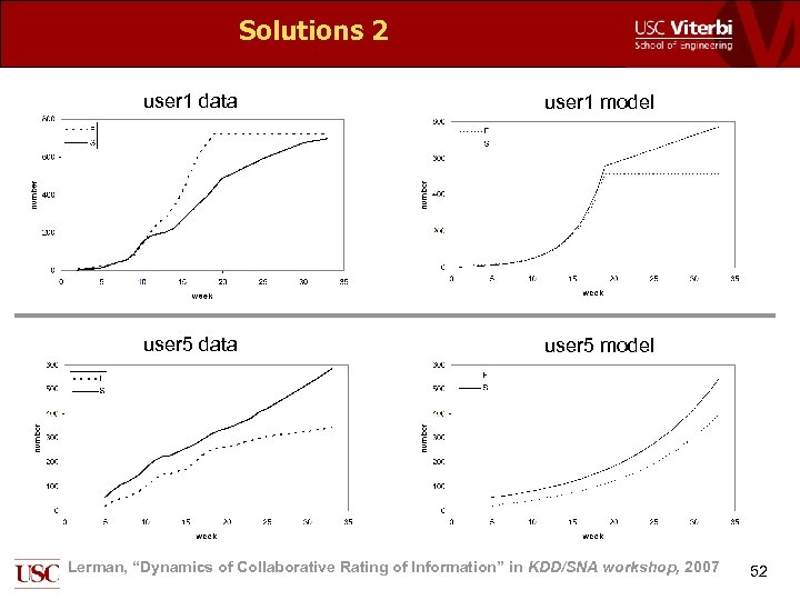 Solutions 2 user 1 data user 1 model user 5 data user 5 model