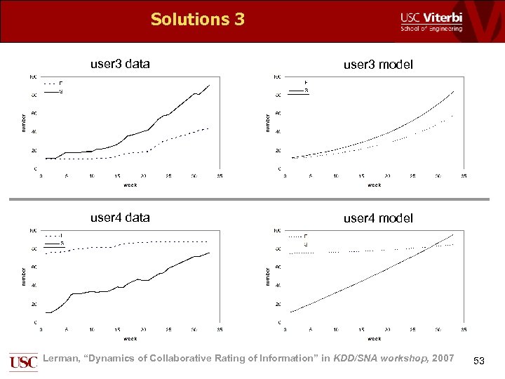 Solutions 3 user 3 data user 3 model user 4 data user 4 model