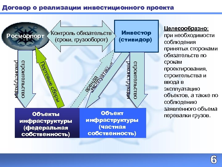 Инвестиционное товарищество это