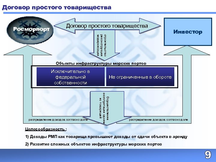 Договор простого товарищества образец