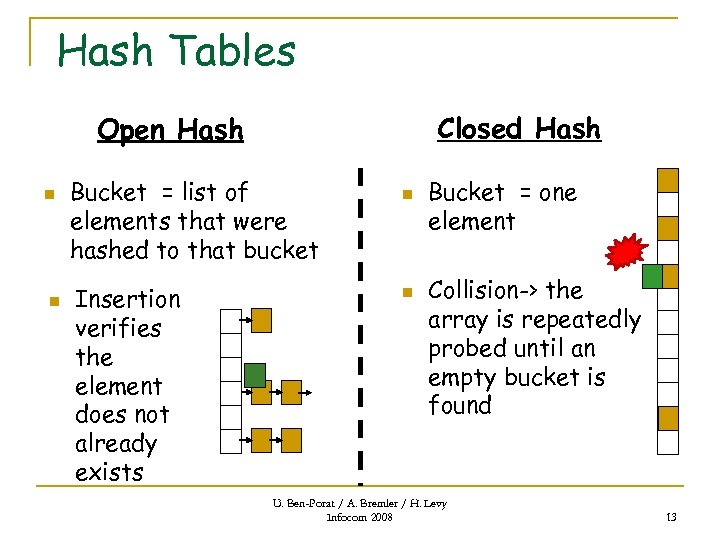 Hash Tables Closed Hash Open Hash n n Bucket = list of elements that