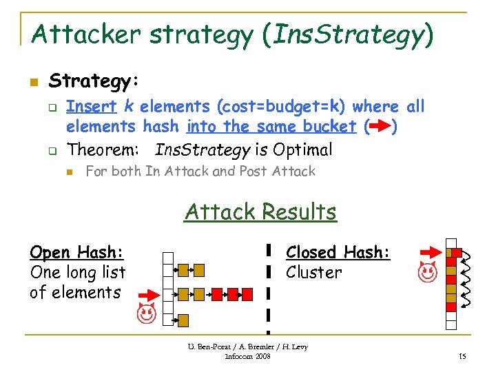 Attacker strategy (Ins. Strategy) n Strategy: q q Insert k elements (cost=budget=k) where all
