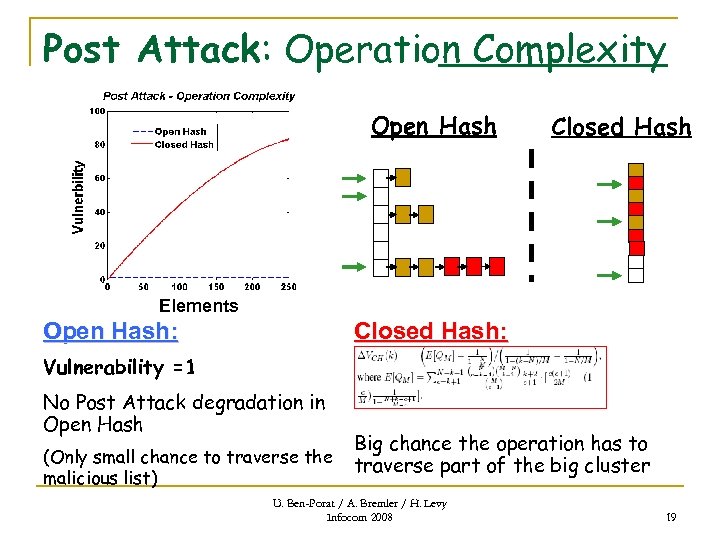 Post Attack: Operation Complexity Open Hash Closed Hash Elements Open Hash: Closed Hash: Vulnerability