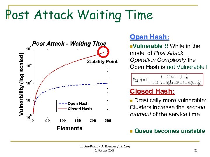 Post Attack Waiting Time Open Hash: n. Vulnerable Stability Point !! While in the