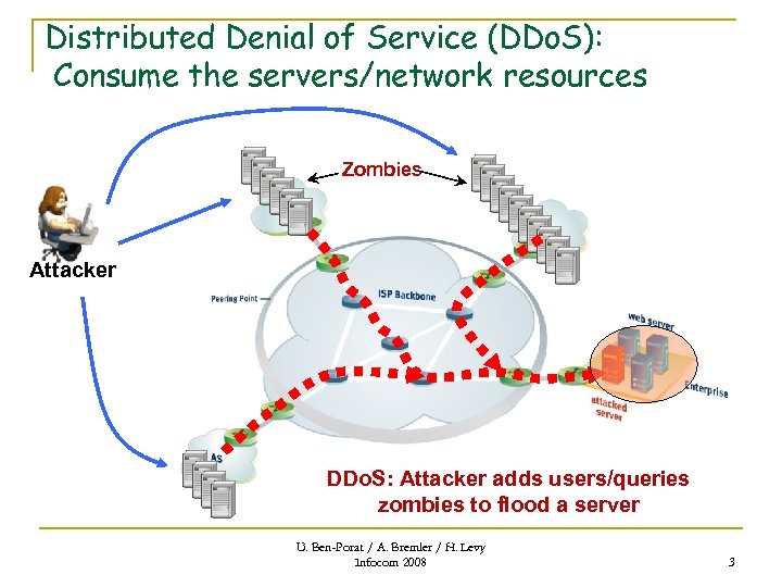 Distributed Denial of Service (DDo. S): Consume the servers/network resources Zombies Attacker DDo. S: