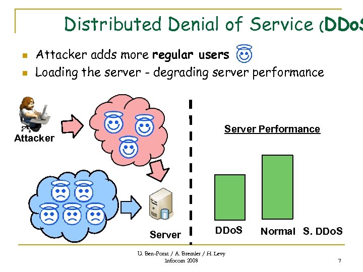 Distributed Denial of Service (DDo. S n n Attacker adds more regular users Loading