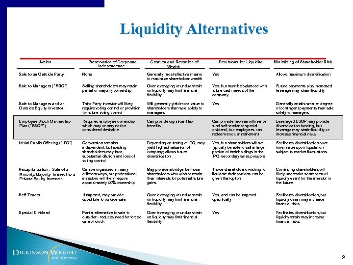 Liquidity Alternatives Action Preservation of Corporate Independence Creation and Retention of Wealth Provisions for