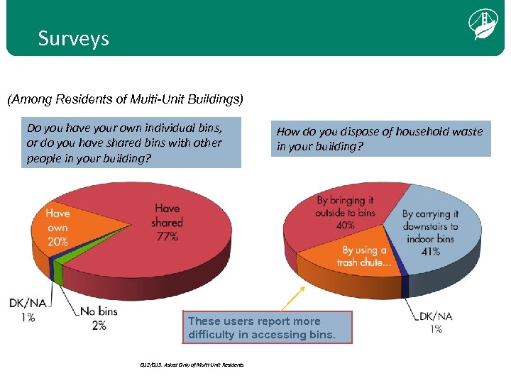 Surveys (Among Residents of Multi-Unit Buildings) Do you have your own individual bins, or