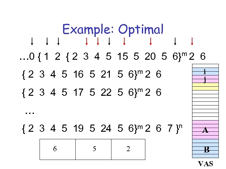 Example: Optimal … 0 { 1 2 { 2 3 4 5 15 5