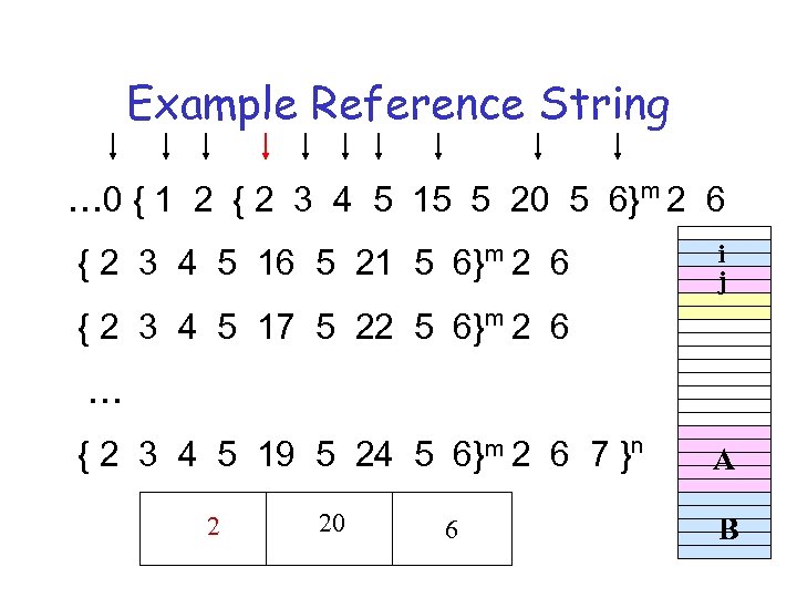 Example Reference String … 0 { 1 2 { 2 3 4 5 15
