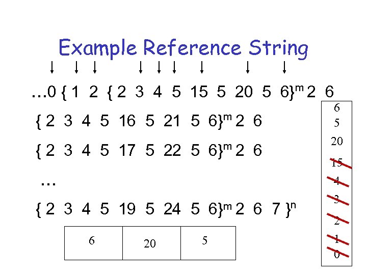 Example Reference String … 0 { 1 2 { 2 3 4 5 15