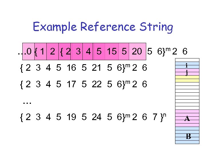 Example Reference String … 0 { 1 2 { 2 3 4 5 15