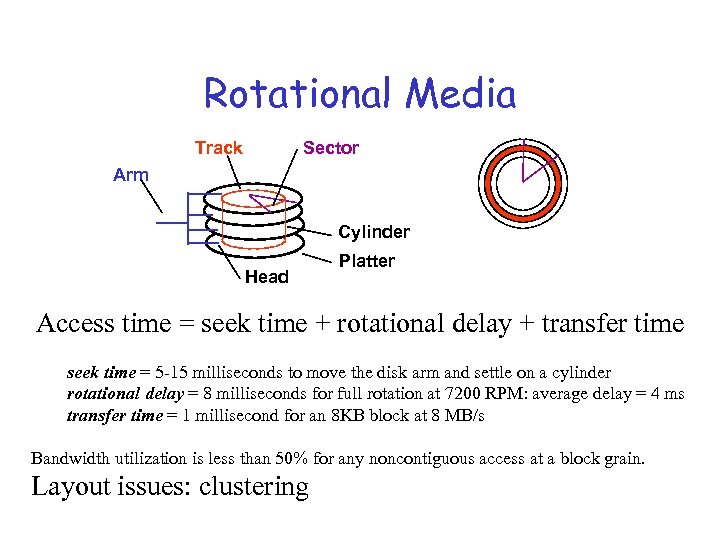 Rotational Media Track Sector Arm Cylinder Head Platter Access time = seek time +