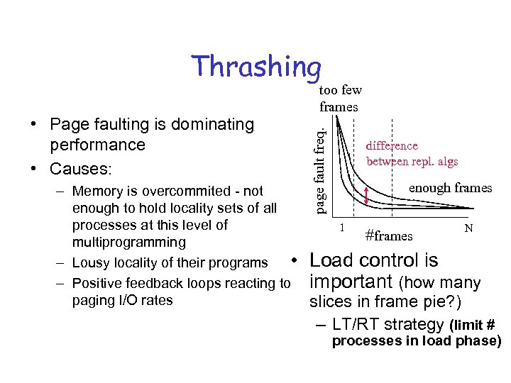 Thrashing page fault freq. • Page faulting is dominating performance • Causes: too few
