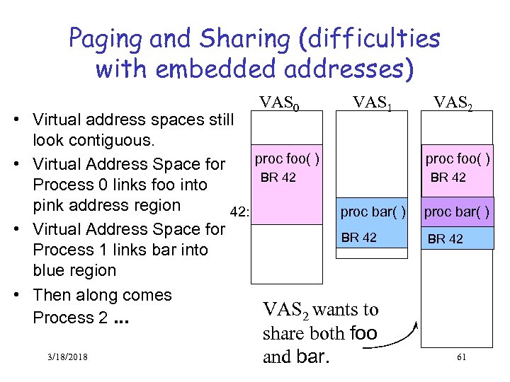 Paging and Sharing (difficulties with embedded addresses) VAS 0 VAS 1 • Virtual address