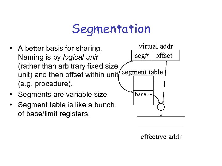 Segmentation virtual addr • A better basis for sharing. seg# offset Naming is by