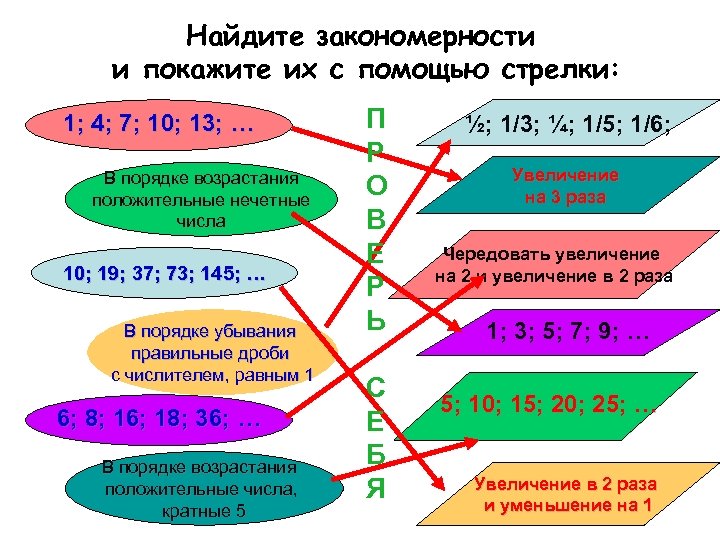 Найдите закономерности и покажите их с помощью стрелки: 1; 4; 7; 10; 13; …