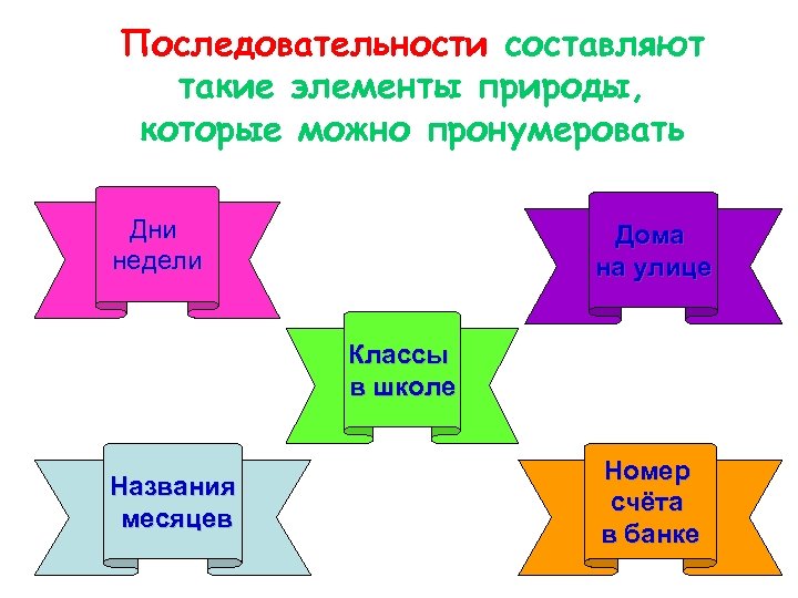 Последовательности составляют такие элементы природы, которые можно пронумеровать Дни недели Дома на улице Классы