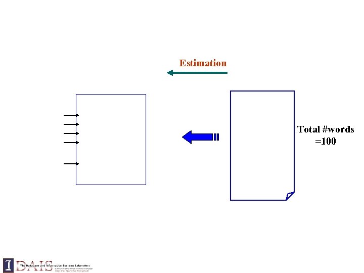 Estimation Total #words =100 
