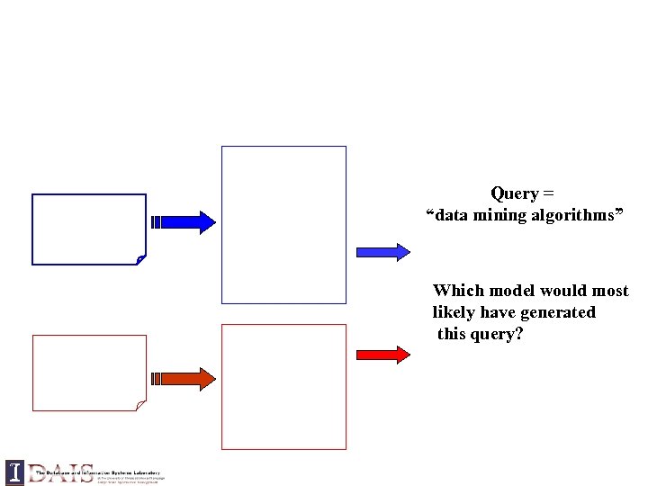 Query = “data mining algorithms” Which model would most likely have generated this query?